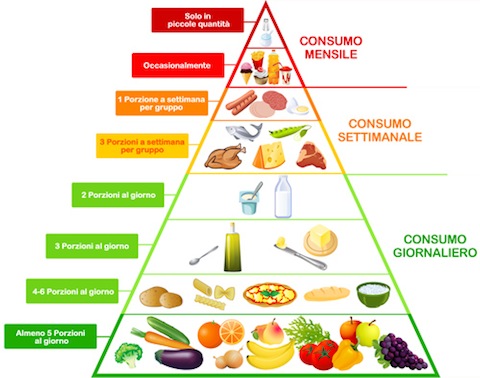 DIETA BAJA EN FODMAPS