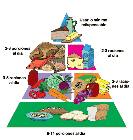 DIETA DISOCIADA TABLA DE COMBINACION DE ALIMENTOS