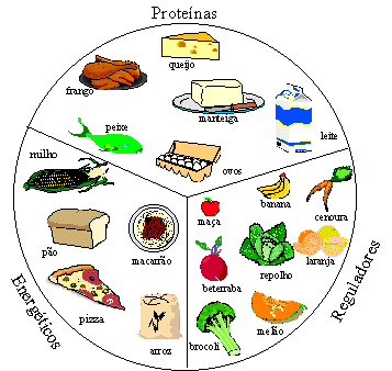 DIETA DUKAN ANTES Y DESPUES