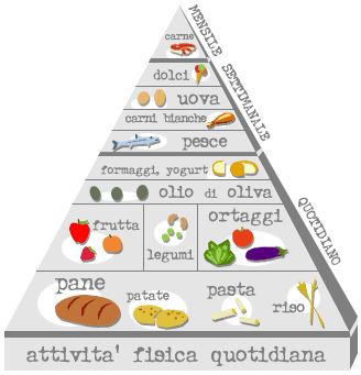 HISTORIA DE LA DIETA MEDITERRANEA