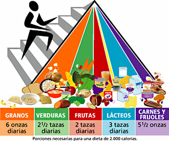 DIETA DE 2100 CALORIAS