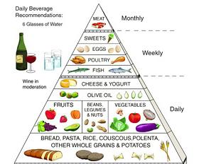 MENUS DIETA METABOLISMO ACELERADO