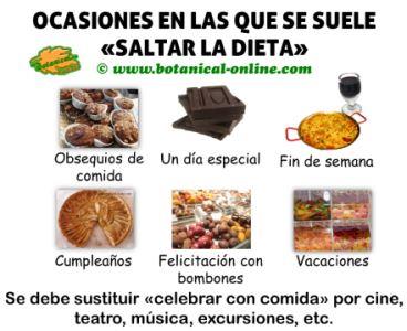 DIETA DEL DOCTOR SCARDALE