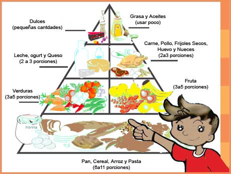 TABLA DIETA DISOCIADA IMPRIMIR