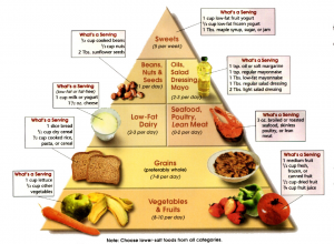 DIETA DESPUES DE UNA COLONOSCOPIA