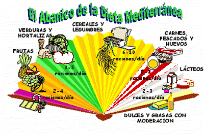 TABLA ALIMENTOS DIETA DISOCIADA