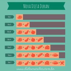 DIETA DUKAN FASE 2 ALIMENTOS PERMITIDOS