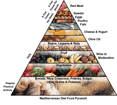 DIETA MEDITERRANEA MENUS