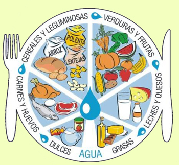 DIETA EQUILIBRADA MEDITERRANEA