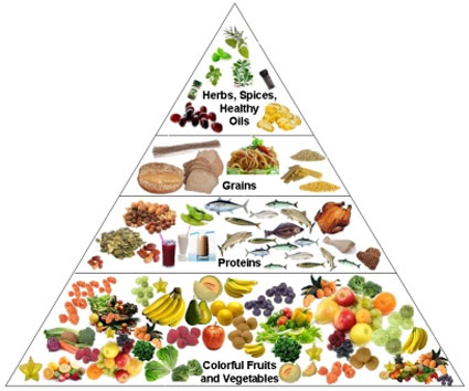 MENU SEMANAL DIETA DUKAN ATAQUE