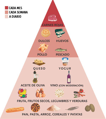 DIETA ACELERADORA DEL METABOLISMO